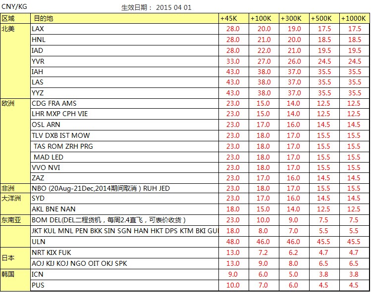 KE大韓航空深圳始發(fā) 歐美亞澳最新國際空運(yùn)費(fèi)用查詢表