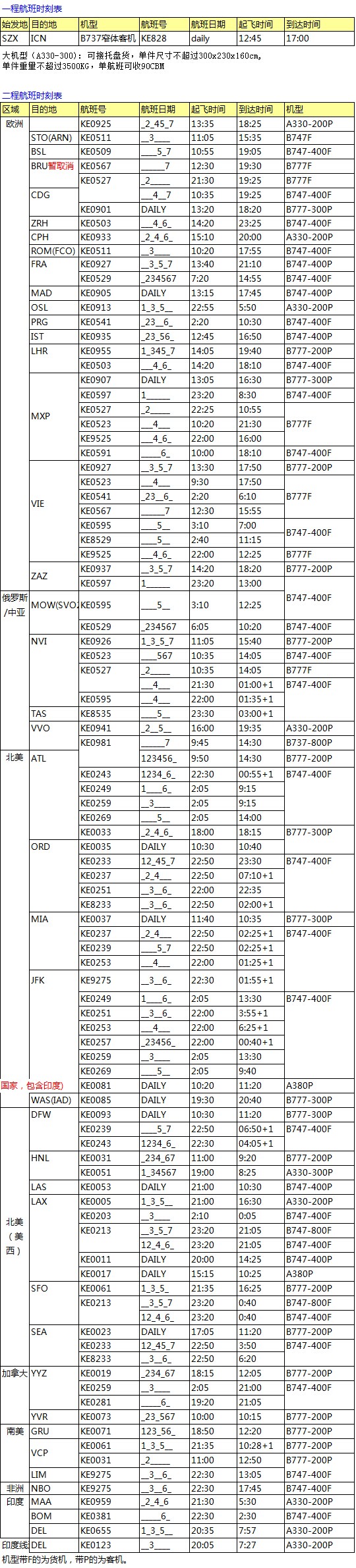 KE大韓航空深圳始發(fā) 歐美亞澳最新國際空運(yùn)費(fèi)用查詢表