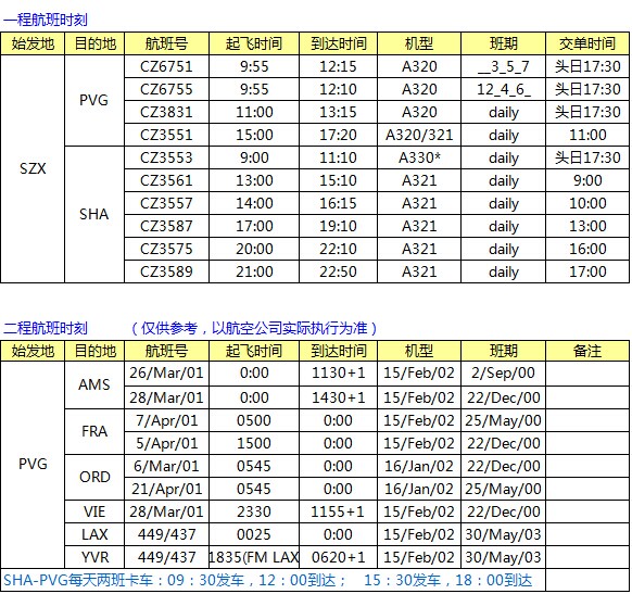 CZ南航SZX-PVG-LAX中轉 南美線最新空運價格表，深圳大智通