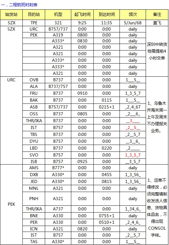 CZ 深圳始發(fā)亞洲 澳洲最新國際空運價格查詢表，深圳大智通
