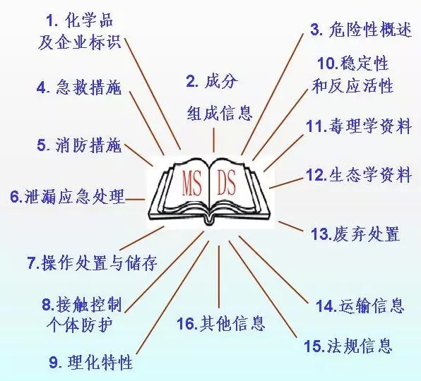 深圳國(guó)際空運(yùn)，大智通空運(yùn)公司
