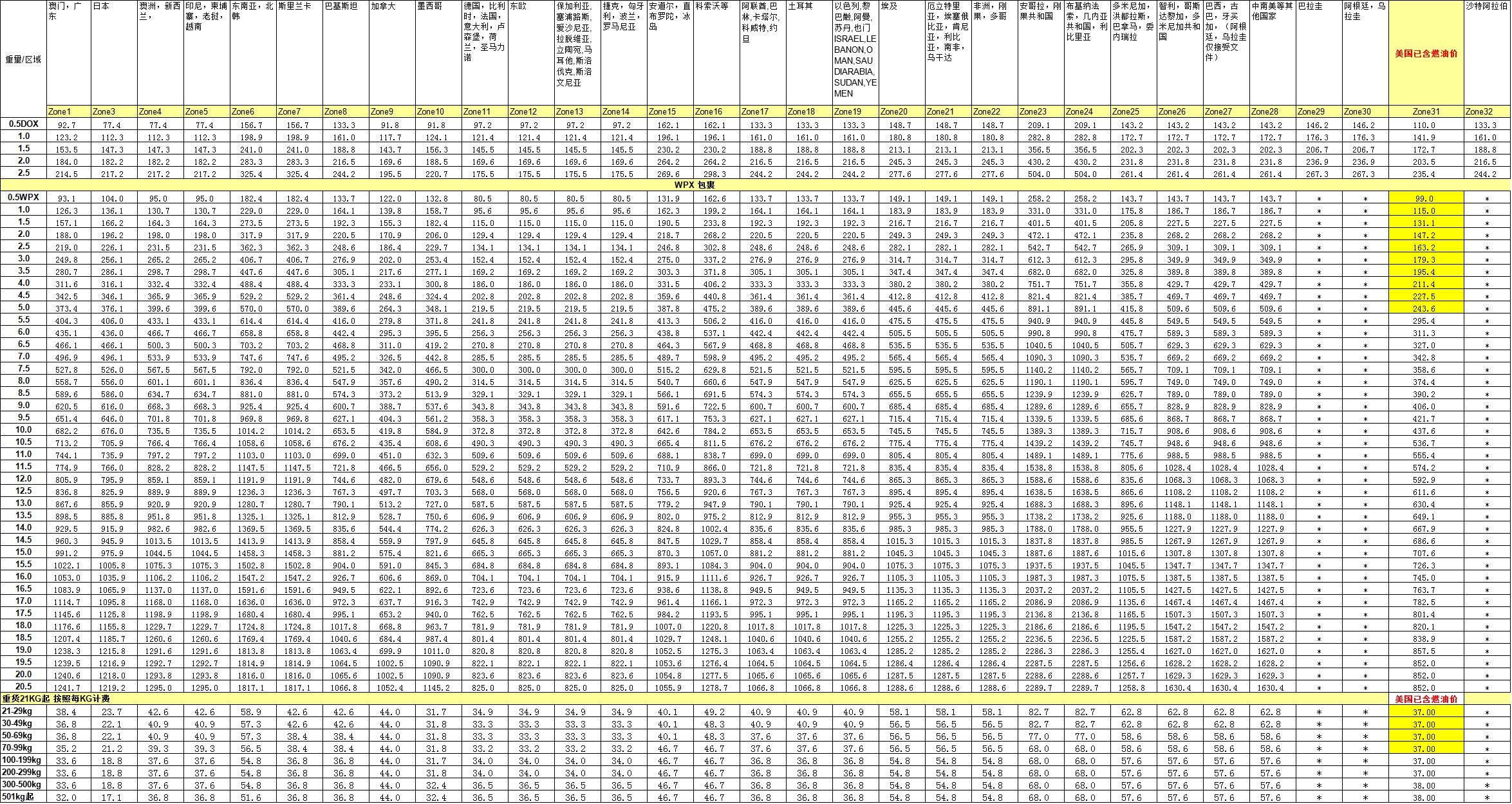 DHL國(guó)際快遞價(jià)格