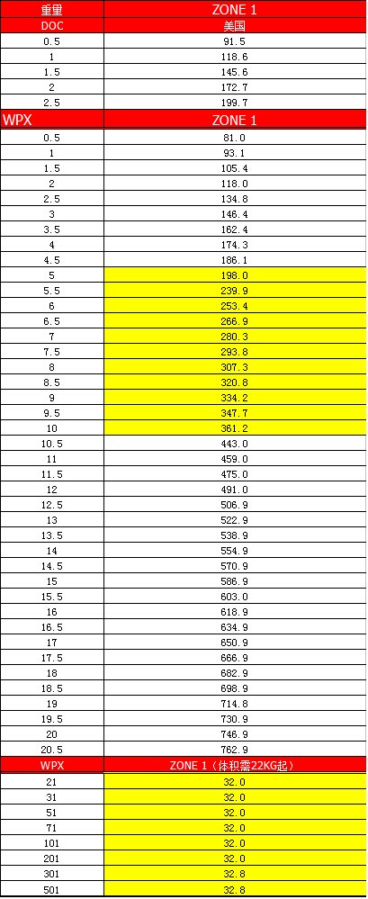 DHL國際快遞，深圳大智通
